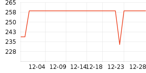 ŵϣ�ֻ������ʷ�۸�