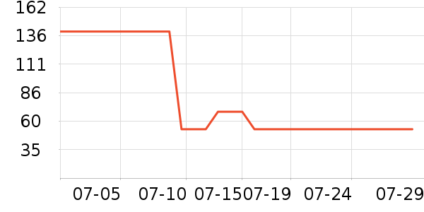 ŷ�Ϸ�������ʷ�۸�