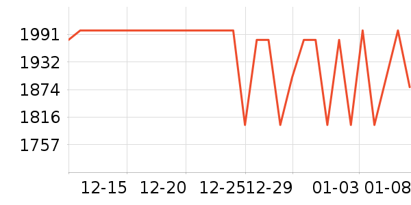 ��ͯ��ȫ������ʷ�۸�