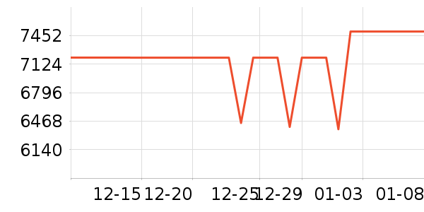 �߲ʺ�ʼǱ�������ʷ�۸�