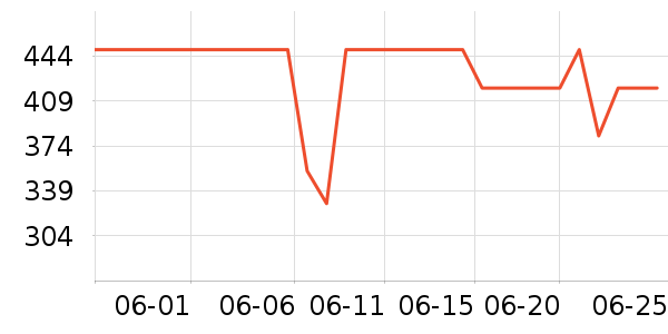 һ������������ʷ�۸�