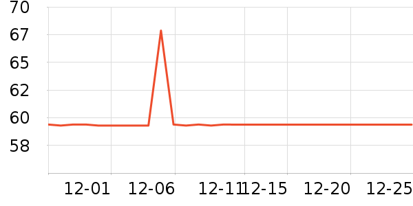 �ϸ��ƽ�ʱ�е�׹/������ʷ�۸�