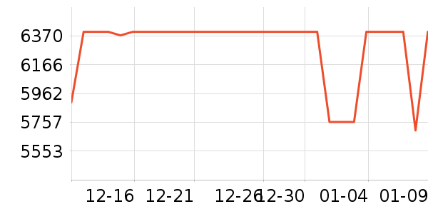 ����ϴ�»���ʷ�۸�