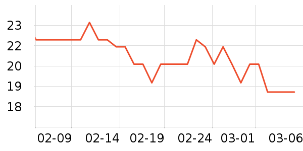 �Ϻ��ֹ�/������ʷ�۸�