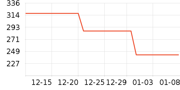 ����紵����ʷ�۸�