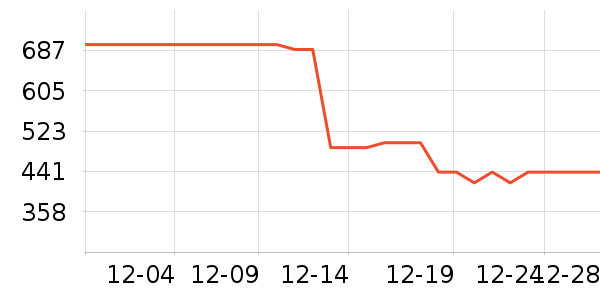 ThinkPad�ʼǱ������ʷ�۸�