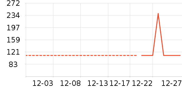 ���˻��Ƽп���ʷ�۸�