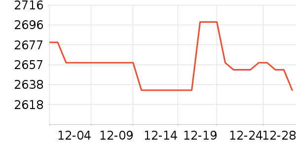 С���ֻ���ʷ�۸�