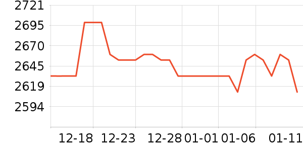 С���ֻ���ʷ�۸�