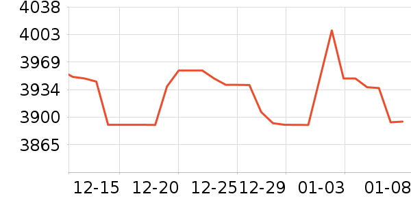 ę́�׾���ʷ�۸�