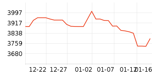 ę́�׾���ʷ�۸�