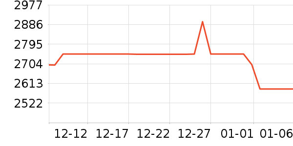 ����ϴ�»���ʷ�۸�