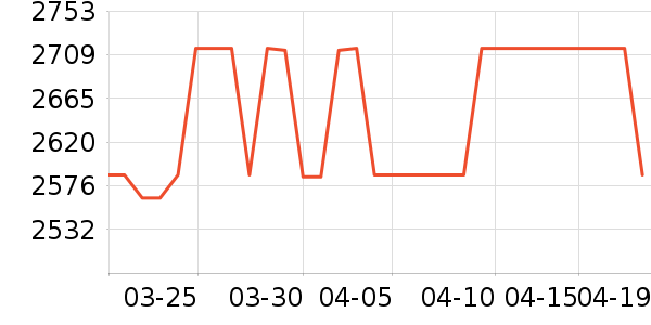 ����ϴ�»���ʷ�۸�