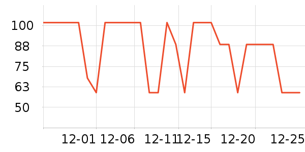 �ɷݰ�����������ʷ�۸�