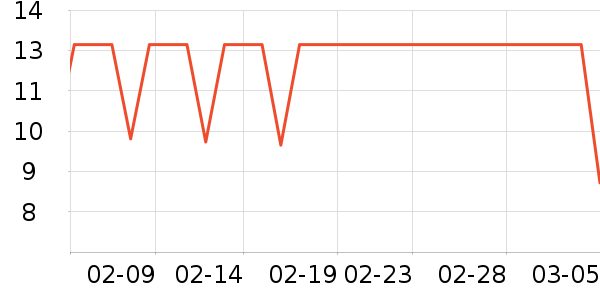 ����Ʒ�Ƴ������������ʷ�۸�