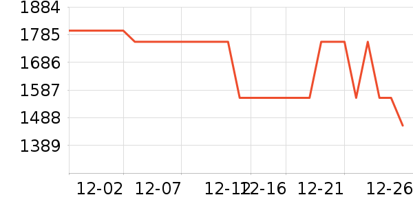 ��˾��Ůʽ���޷���ʷ�۸�