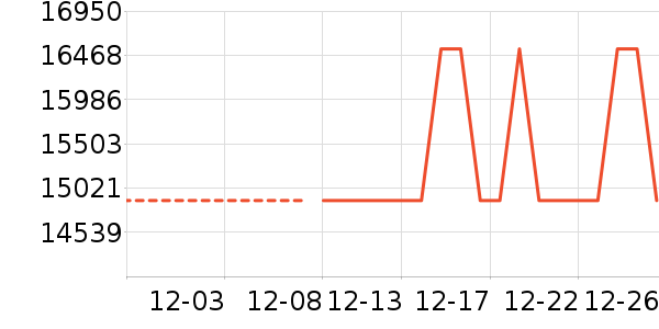 �����յ���ʷ�۸�