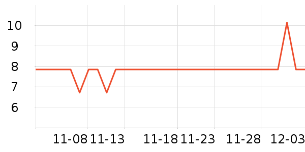 ����Ʒ�����ݳ�����ʷ�۸�