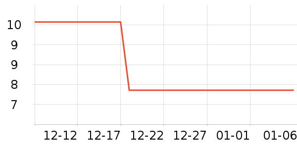 ����Ʒ�����ݳ�����ʷ�۸�