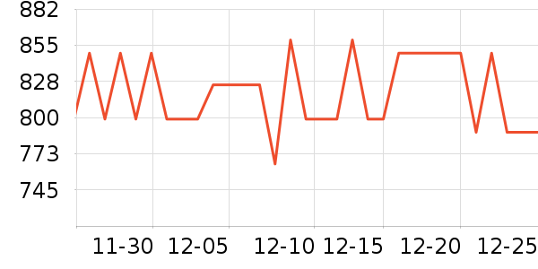 С����ʾ����ʷ�۸�