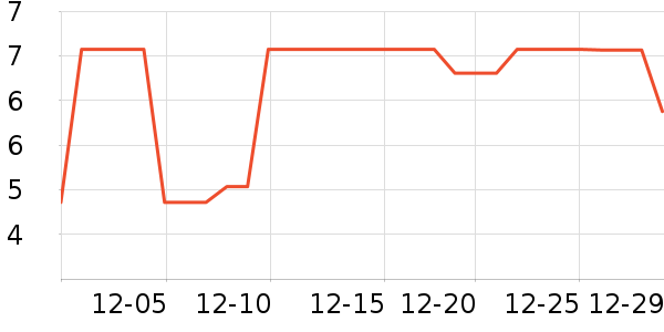 ����Ʒ�Ƴ���������ʷ�۸�