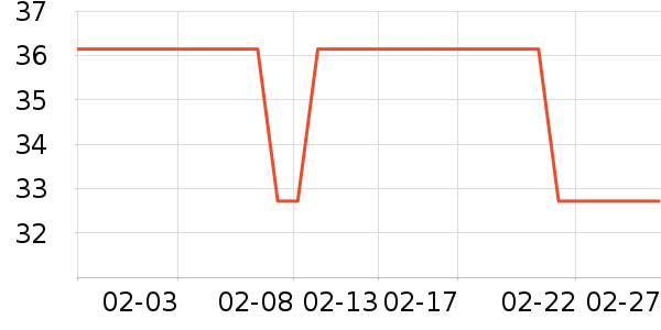 ��ŵ��������е��ʷ�۸�