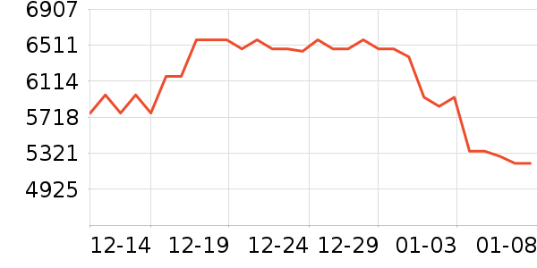 �ϰ����̻���ʷ�۸�