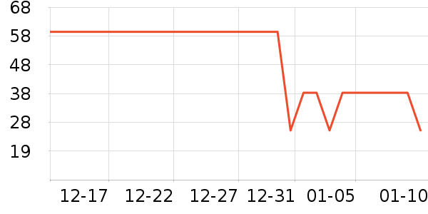 ����28ϴ��Һ��ʷ�۸�