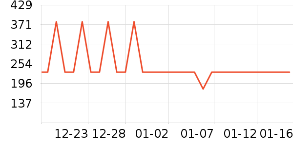 ��ͯ���޷���ʷ�۸�