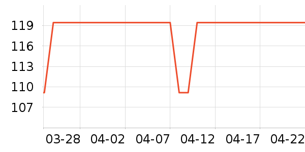 ���ǵ緹����ʷ�۸�