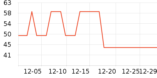 ���������е��ʷ�۸�