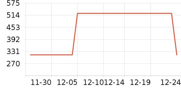 ������ʷ�۸�