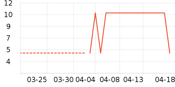 ����һͷţ�����/��Ʒ��ʷ�۸�