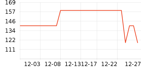 ��˹��ţ�п���ʷ�۸�