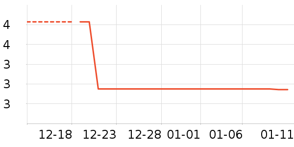 ����Ʒ�Ƽ׿�����ʷ�۸�