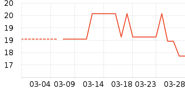 ��/����ʷ�۸�