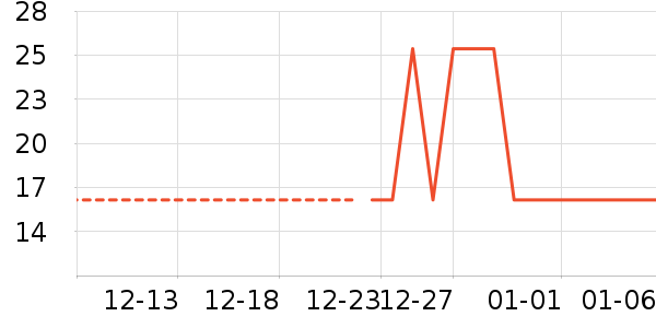 ����ǧ���������˻�����ʷ�۸�