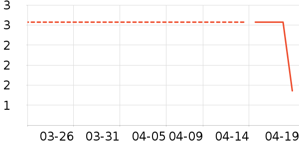 ����Ʒ�Ƹ��/������ʷ�۸�