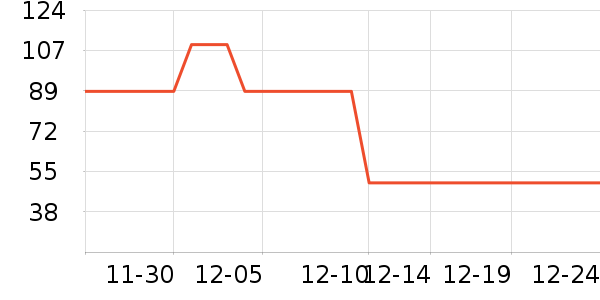 з����ʷ�۸�