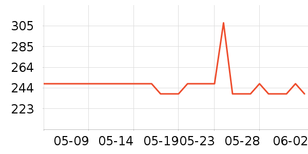 ��Ѷ��Ƶ��ֵƽ̨����/�ӿ��ʷ�۸�