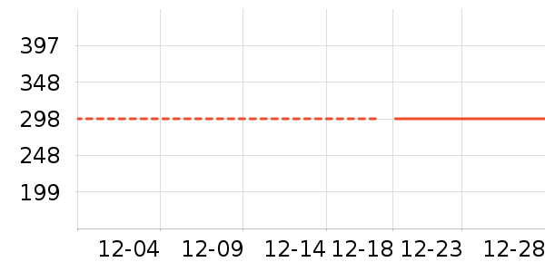 ��ð׾���ʷ�۸�