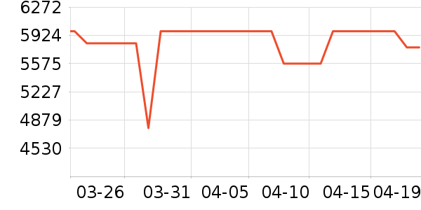 ȫ��ɳ����ʷ�۸�