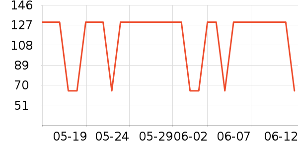 LOVO������ʷ�۸�