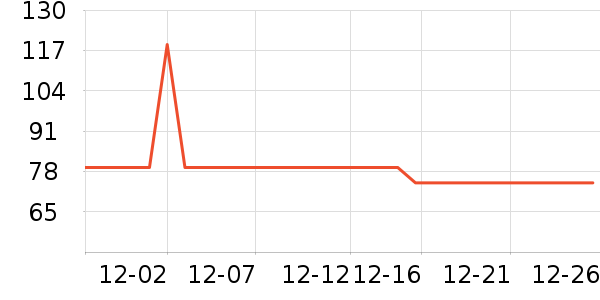 ���Ƕ����˶�Ь��ʷ�۸�