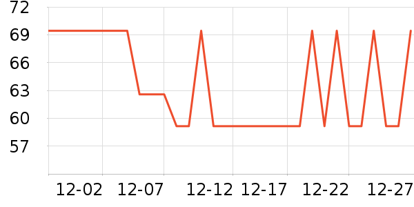 ����Ʒ�Ƶ���/������ʷ�۸�