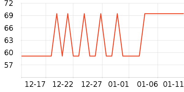 ����Ʒ�Ƶ���/������ʷ�۸�