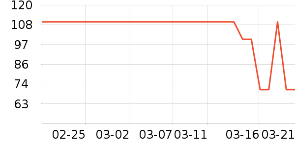 361��ѧ��Ь��ʷ�۸�