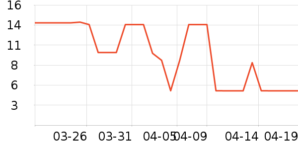 ����Ʒ���˲ι���ʷ�۸�