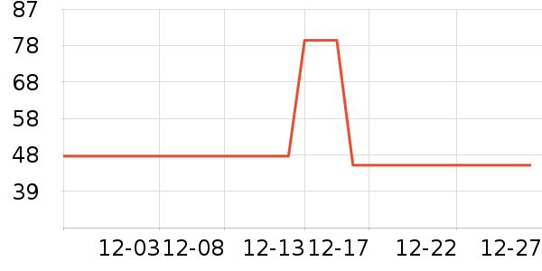 ��������ë����ʷ�۸�