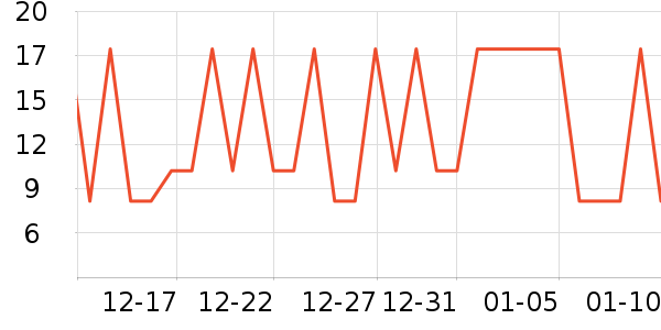 ���θ��/������ʷ�۸�